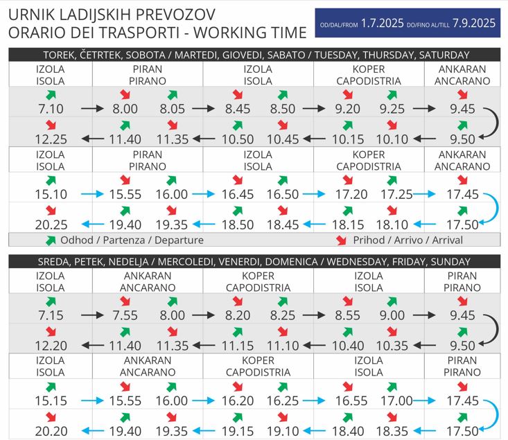 Ladijski pravozi, vozni red